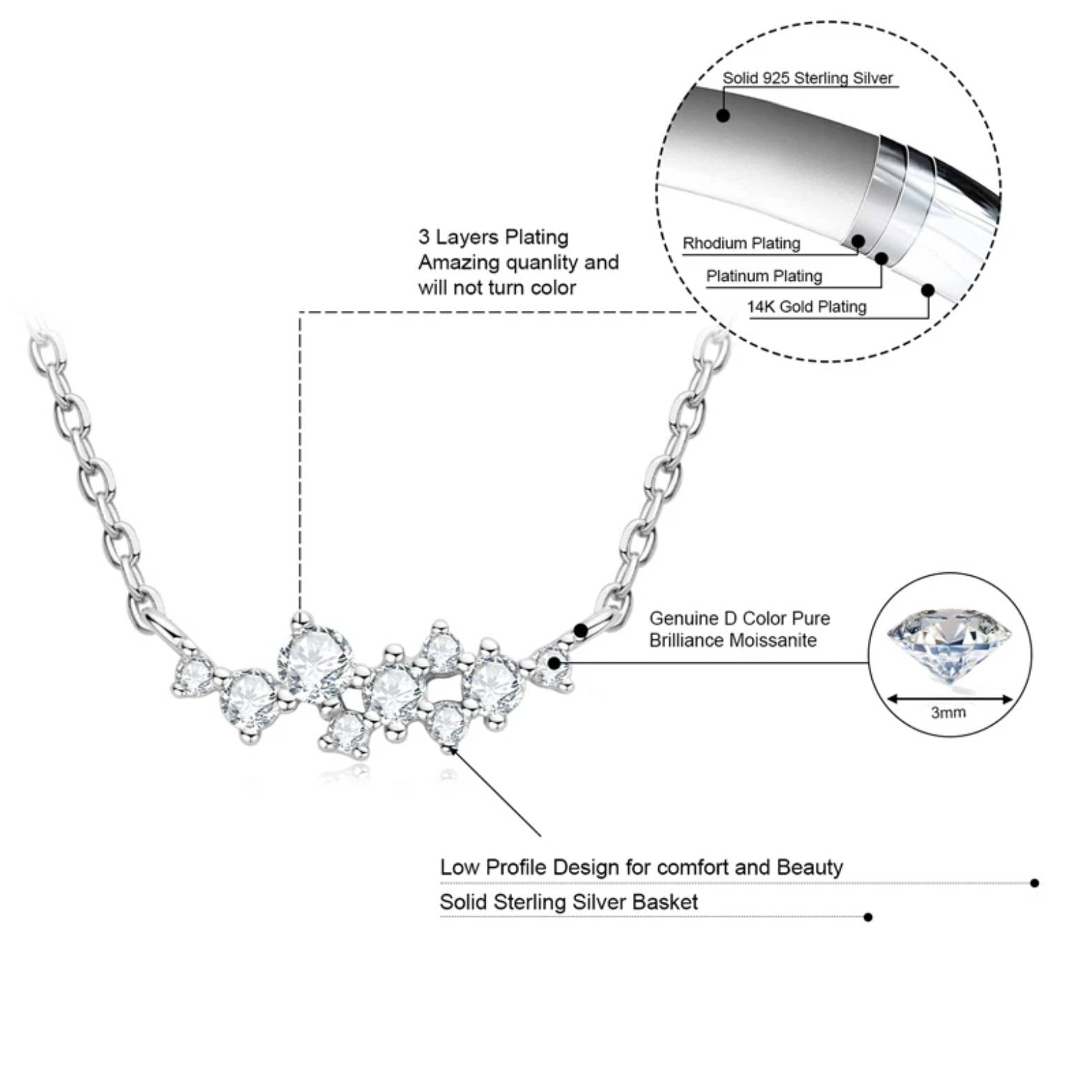  Unique Cluster Moissanite Pendant Necklace SETUxNEOMA